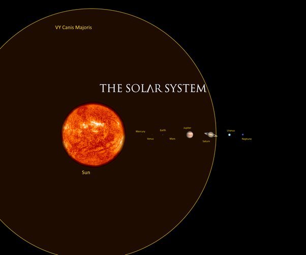 VY Canis Majoris